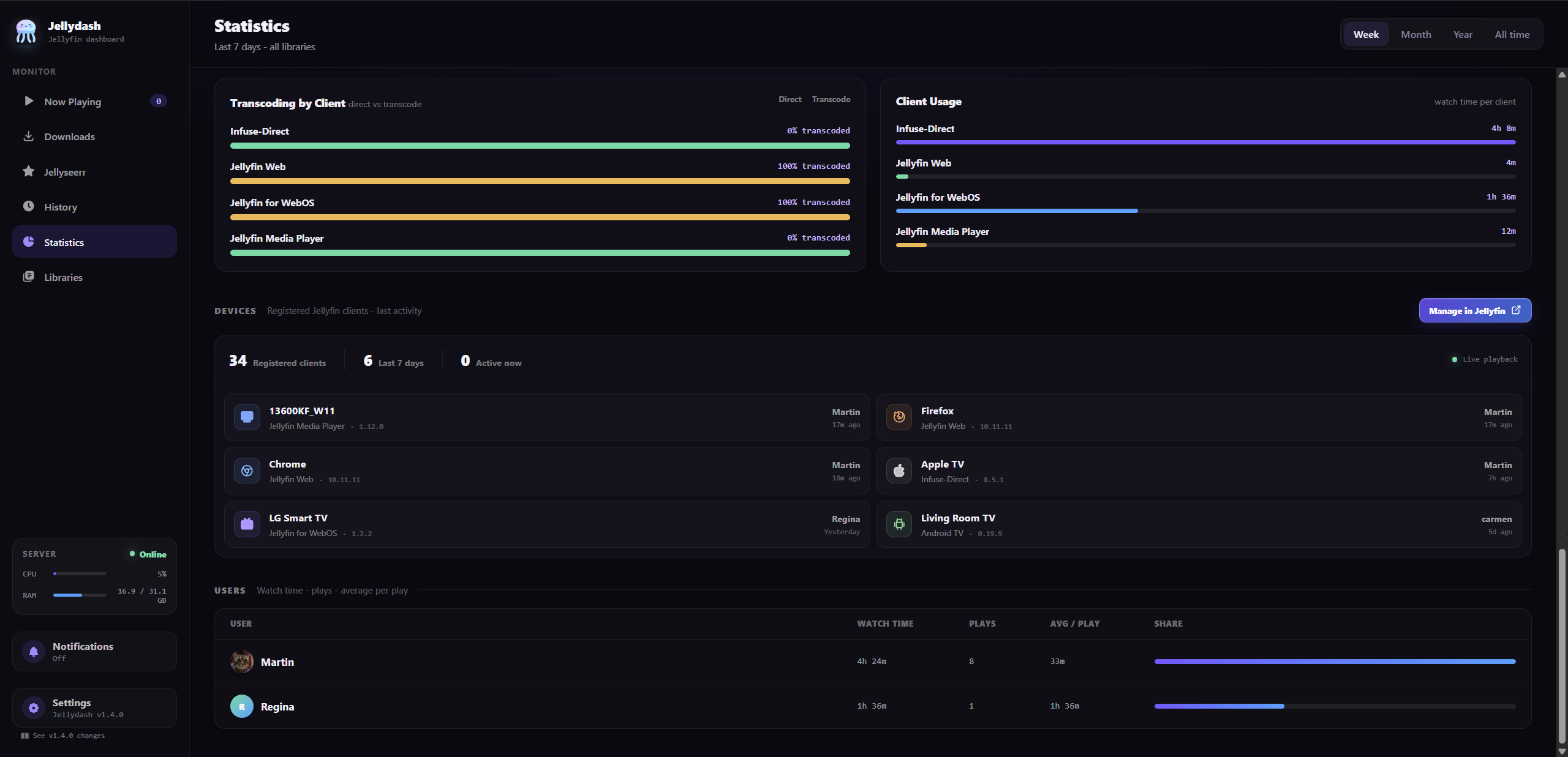 Statistics page with client usage, devices, and users